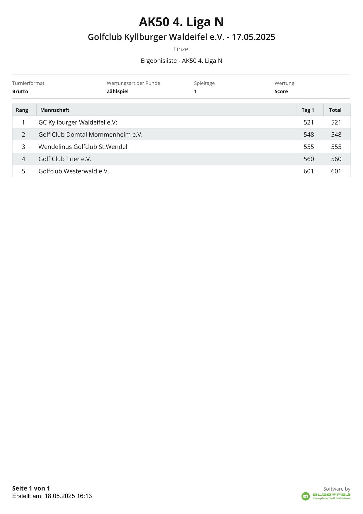 Gesamtergebnisliste Mannschaften 1