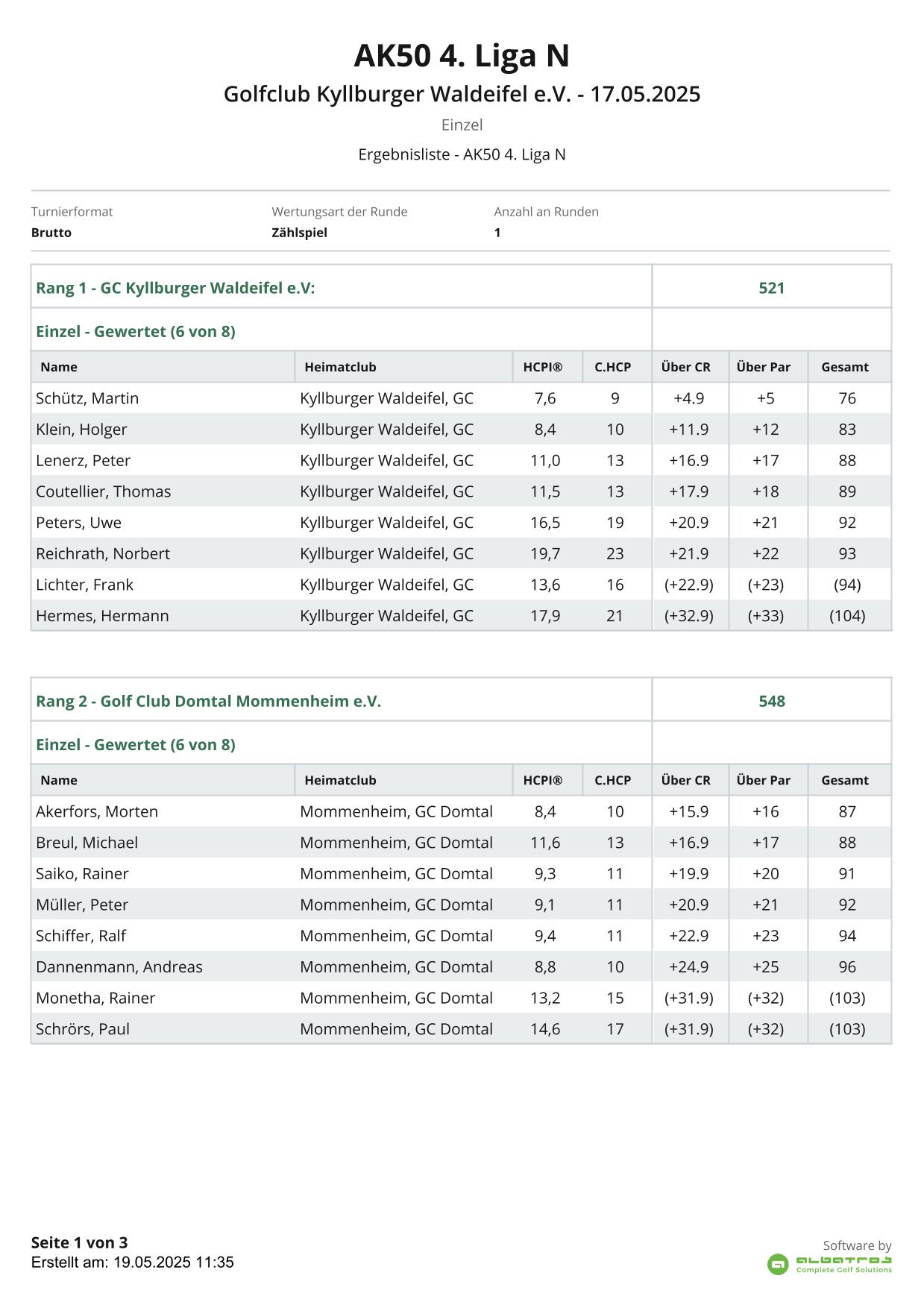 Mannschafts ErgebnislisteUber 1