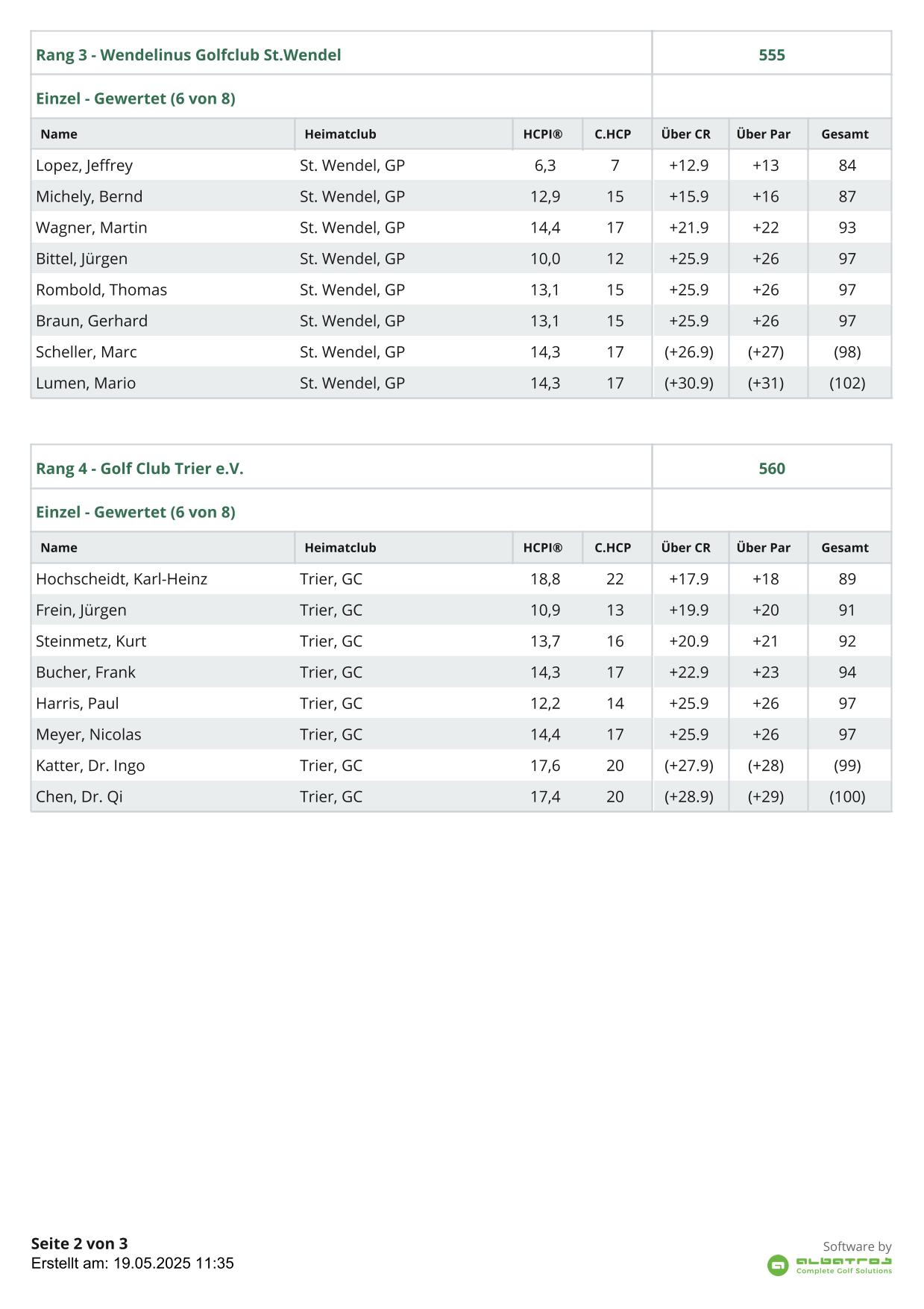Mannschafts ErgebnislisteUber 2