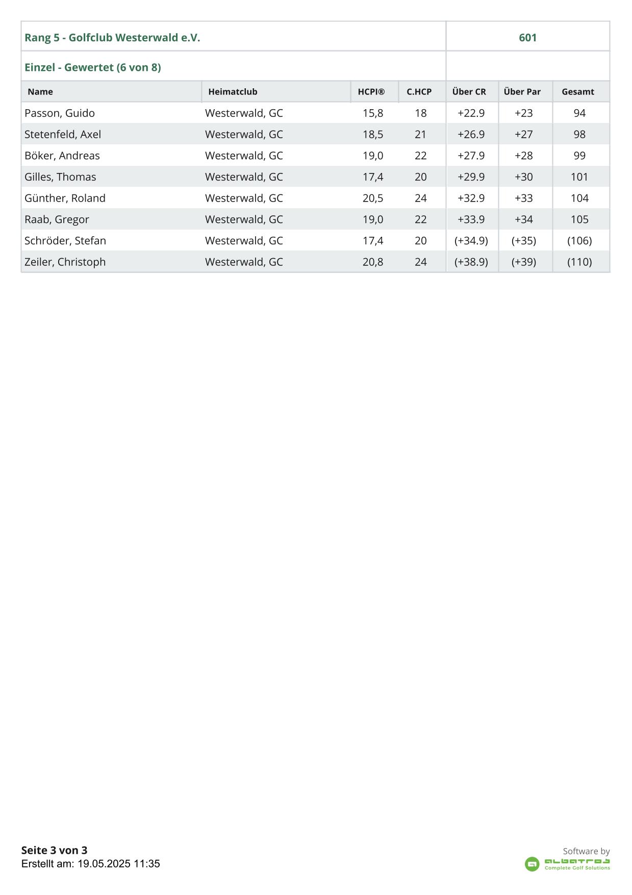 Mannschafts ErgebnislisteUber 3