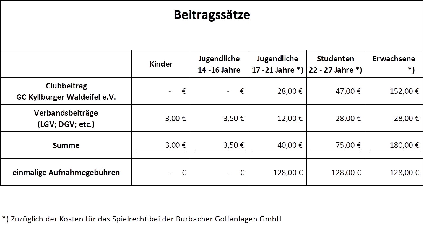 Mitgliedsbeiträge_Kyllburger.png